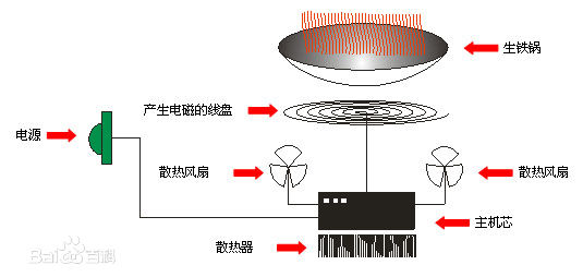 东莞厨房设备